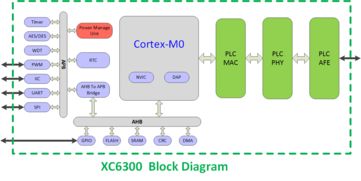 晓程科技 XC6300 简介